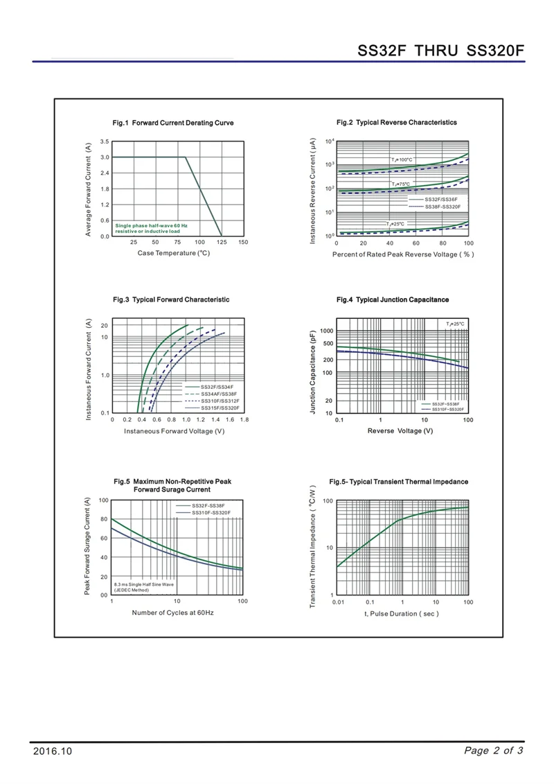 (50pcs) SS12F SS14F SS16F SS18F SS110F SS115F SS120F 3A SMD Schottky Diode SMAF
