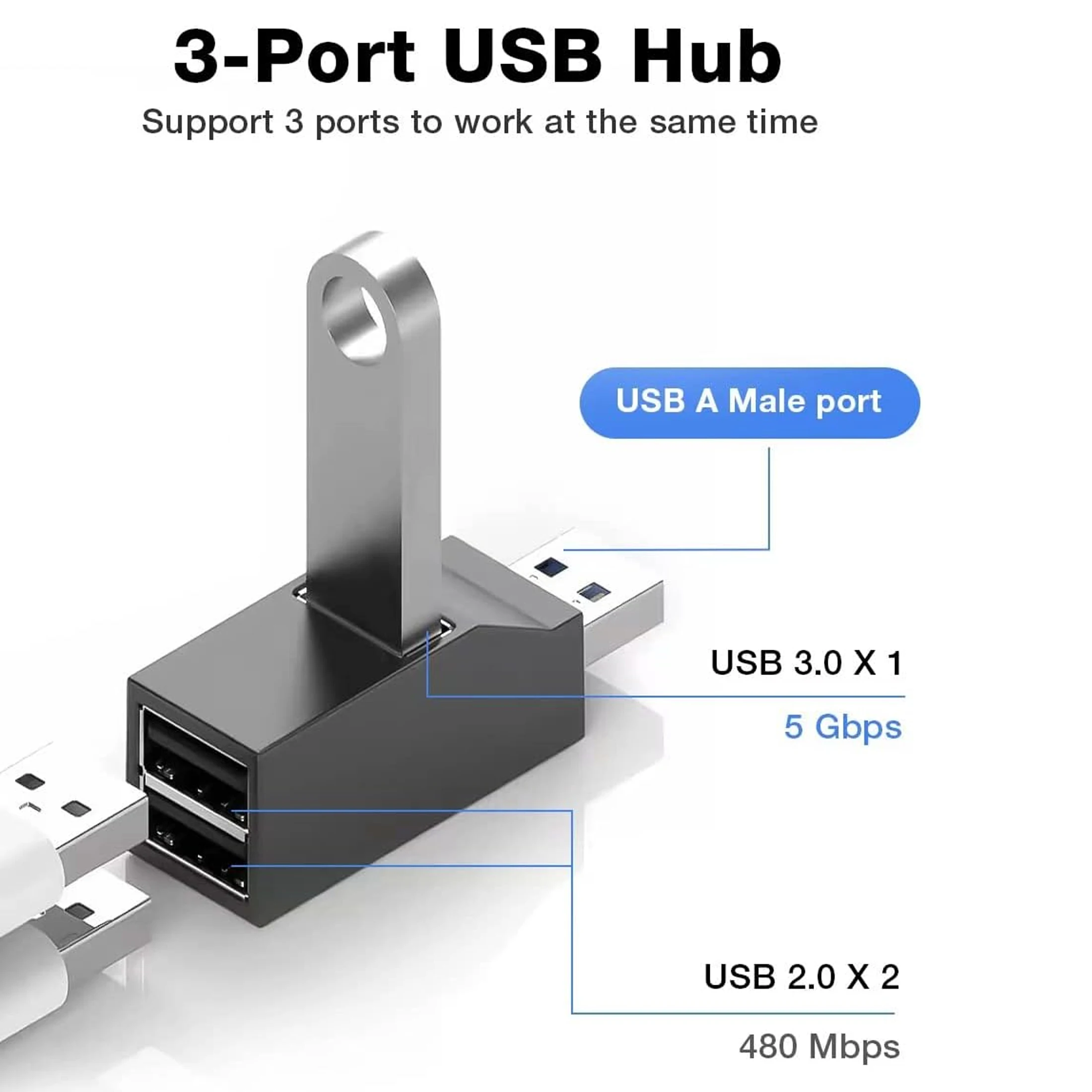 3-Port Mini USB Hub 3.0 High-Speed 2USB 2.0 Splitter USBA Expander