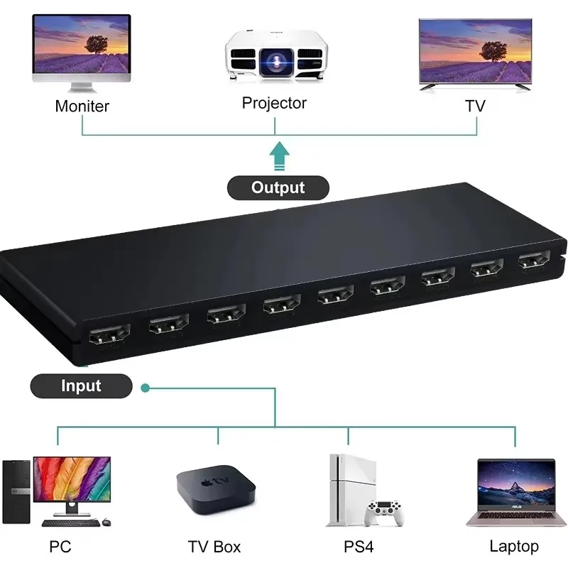 

1x8 HDMI Splitter 1 in 8 Out HDMI Splitter Audio Video Distributor Box Support Full HD 3D 4K 30Hz for Projector HDTV STB DVD PS3