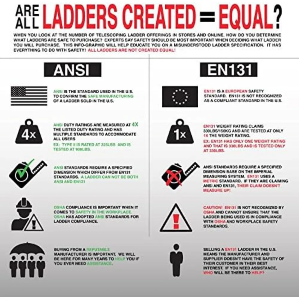 Escalera telescópica de aluminio, serie profesional tipo I de 15,5 pies, capacidad 785P, escalada y extensión para uso industrial