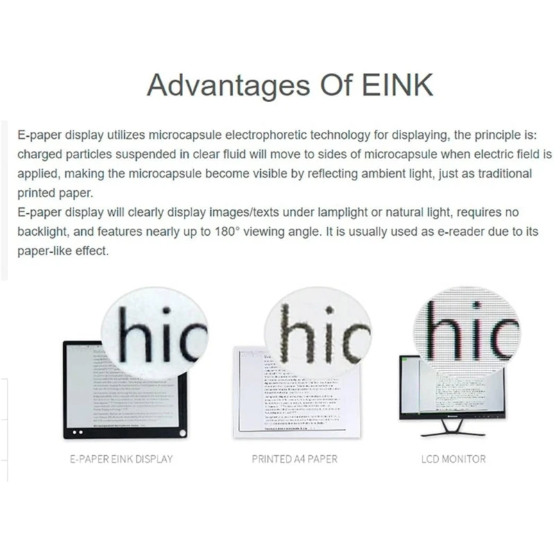 Модуль электронной бумаги 2,9 дюйма экран SPI 296 × 128 пикселей, трехцветный, красный, белый, черный, долговечный экран для Raspberry berrypi SPI E-Ink