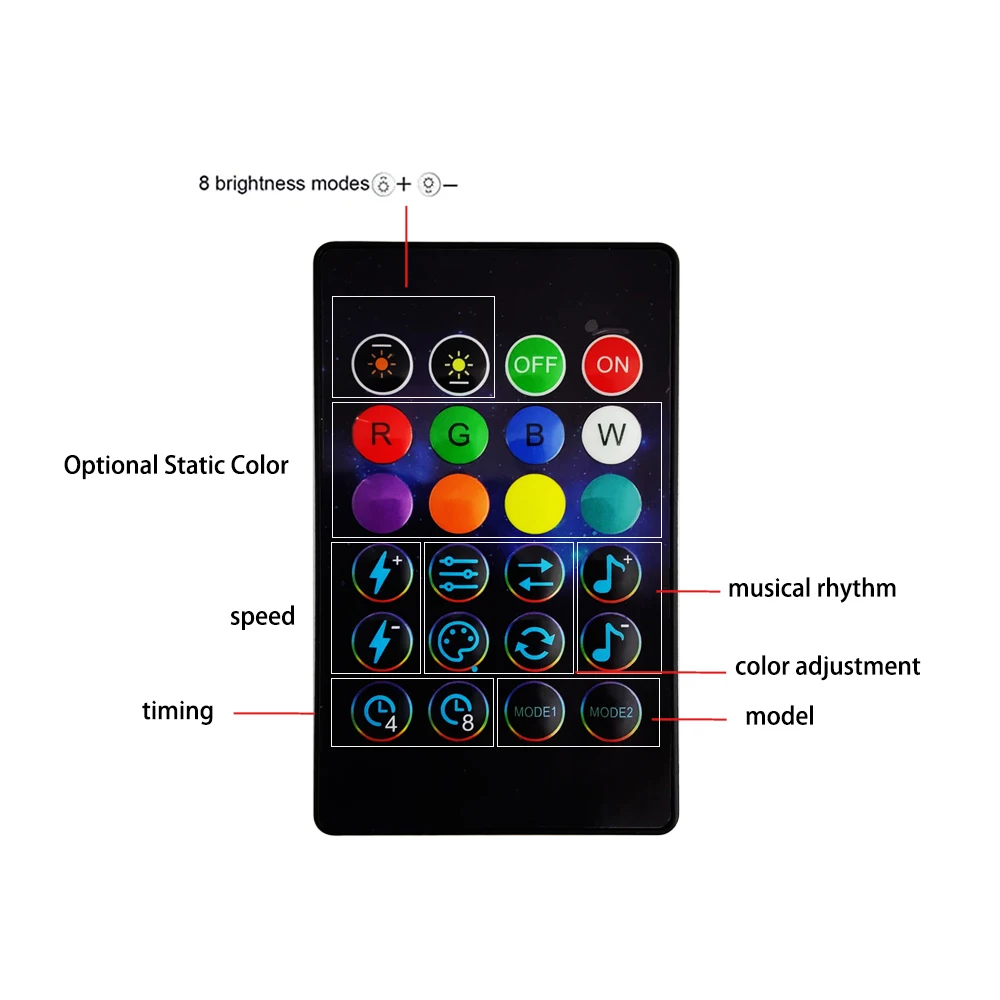 Benexmart BLE RGB Fairy String Light for Christmas Tree Party 5m 10m Dreamcolor LED Strip Light iDeal LED APP 24Key IR Control