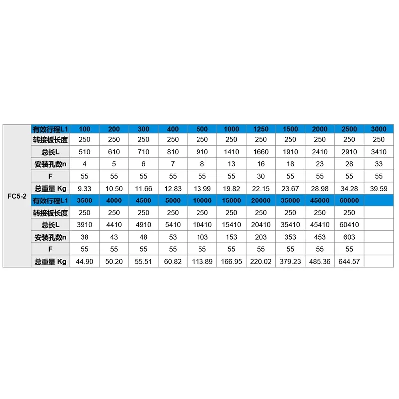 Coordinate system robot inear module high power and high load linear actuator