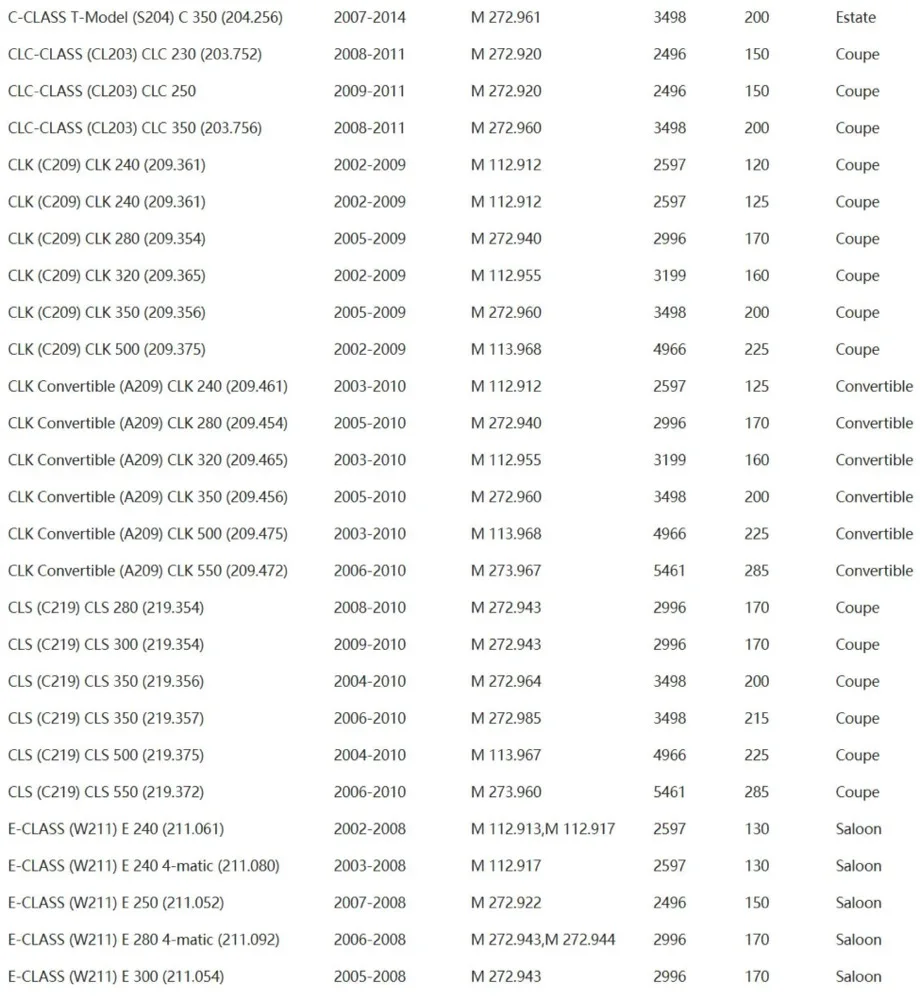 Luftfilter für Mercedes Benz W203 W204 W211 W212 W220 W164 R171 R230 R129 W463 W207 C219 W209 Auto-Ersatzteile R350 A2730940404 – Detail 3