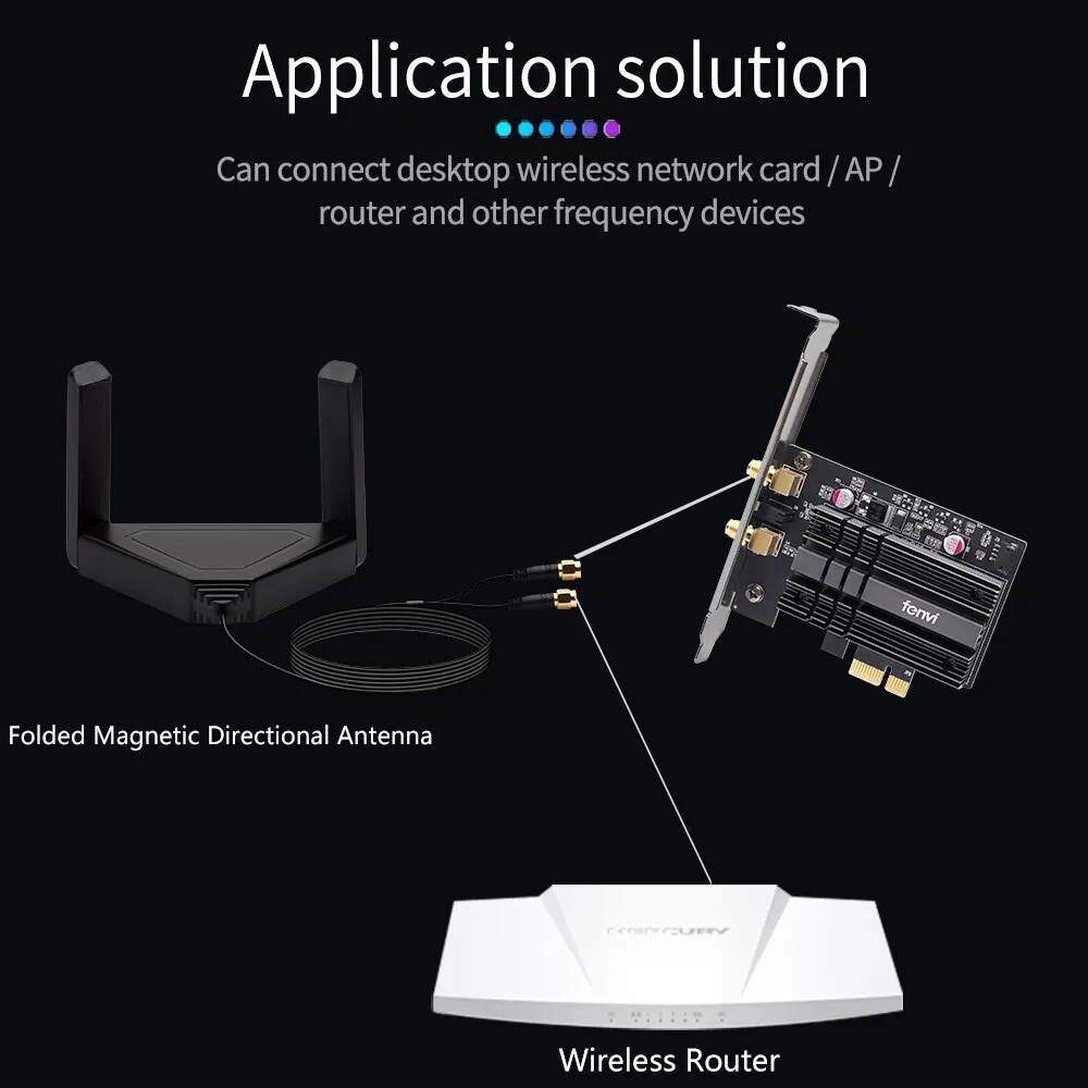 FENVI Kabel Antenowy Dwupasmowy 2.4G/5GHz do PCI-E Desktop WiFi Adapter RP SMA Zewnętrzna Obrotowa Magnes Antena do AX210 Router