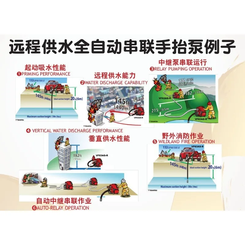 VF63AS-R pompa a quattro tempi con funzione relè automatico VF63AS-R pompa antincendio giapponese
