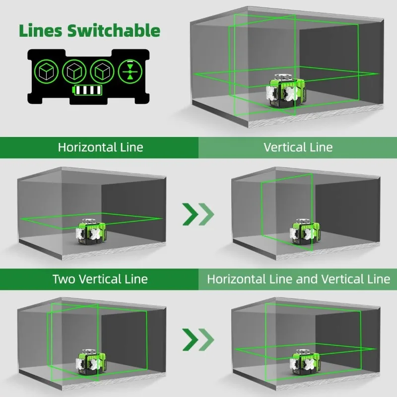 Huepar 3D Laser Level 360 Self Leveling with Bluetooth, 3x360 12 Lines Laser Level Green Beam with Pulse Mode, 3 Plane Leveling