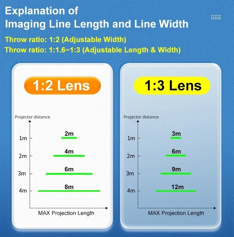 Industrial Virtual Laser Safety Line Sign Projector Floor Marking Warning Light