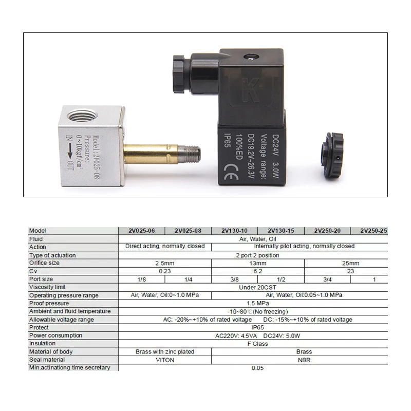 2V025-08 Pneumatic Control Valve Normally Closed/Opened 12V 24V 220V 1/4\