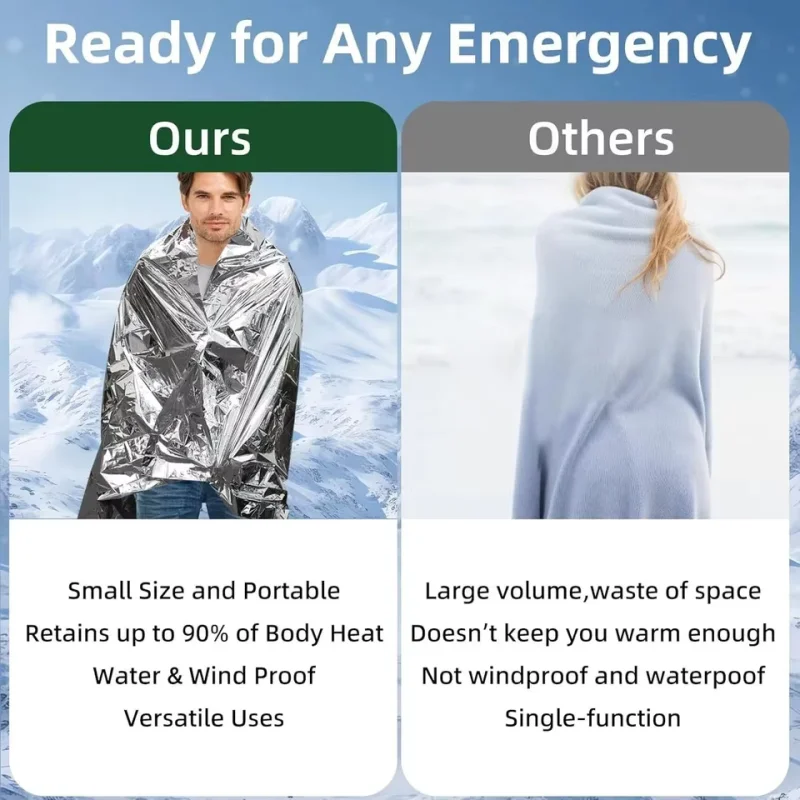 51.18" x 82.68" Emergency Thermal Mylar Blanket Waterproof Heat Retention Survival Foil Blanket for Natural Disaster Home Emerge