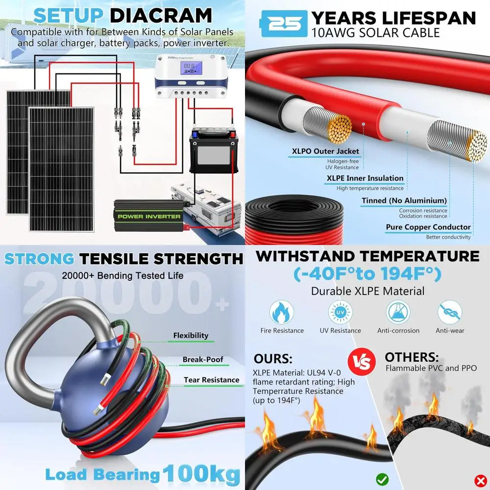 

100-футовый удлинительный провод 10 AWG из луженой меди для солнечных панелей, морского применения, автомобилей, автодомов и кемпинга