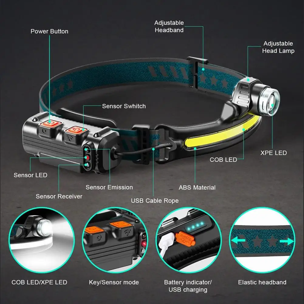 Linterna frontal recargable, faro LED COB de 10W, superbrillo, 6 modos, para correr al aire libre, senderismo y Camping