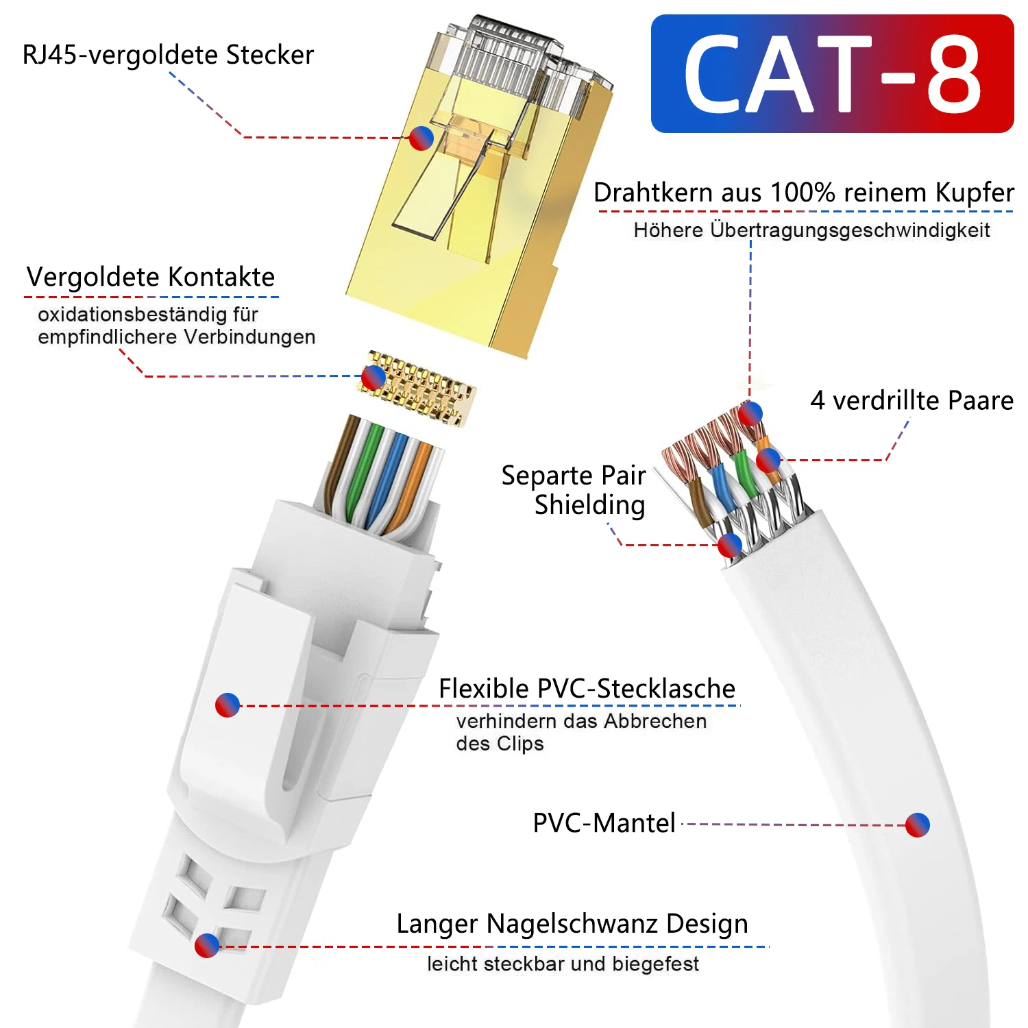 HENGSUR CAT8 Ethernet Cable 40Gbps 2000MHz RJ45 10M 20M 30M Network Internet Patch Cord for Modem Router Cable Ethernet CAT 8