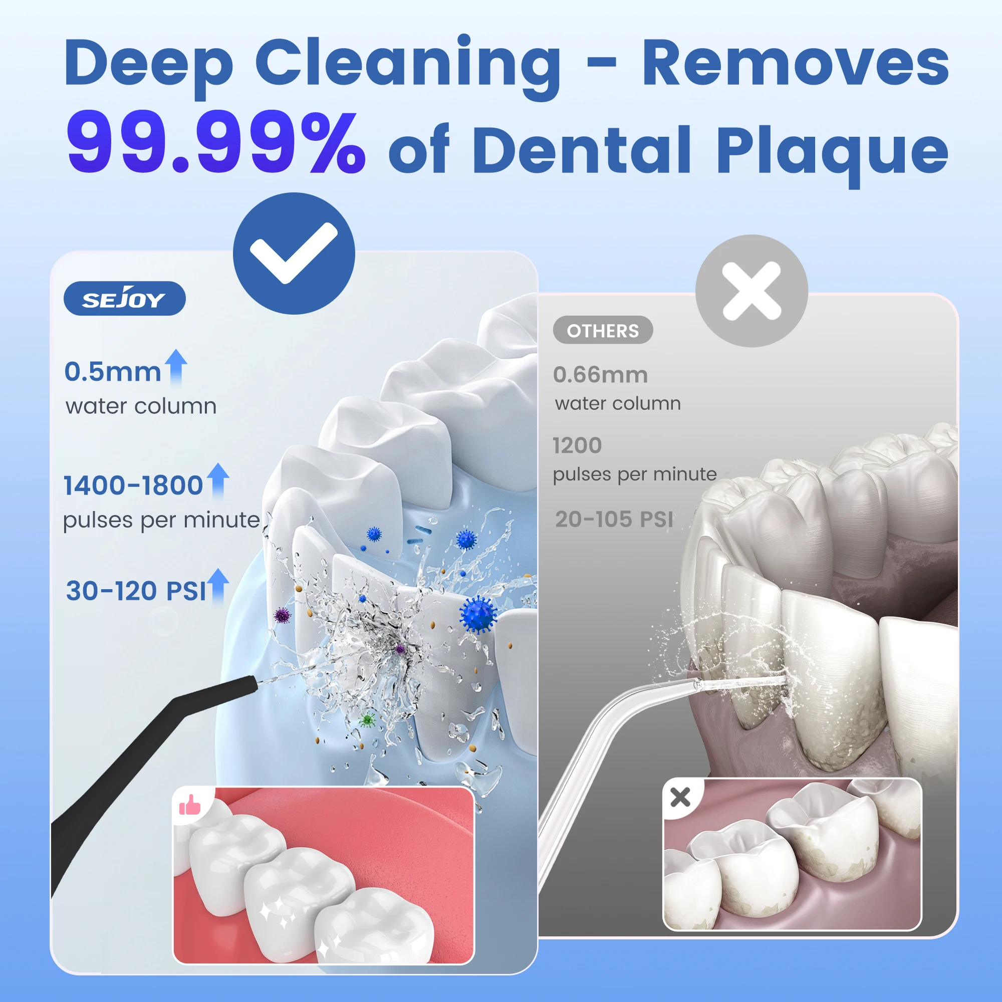 Thumbnail 4 - #47 Dental Water Jets List of Top Picks