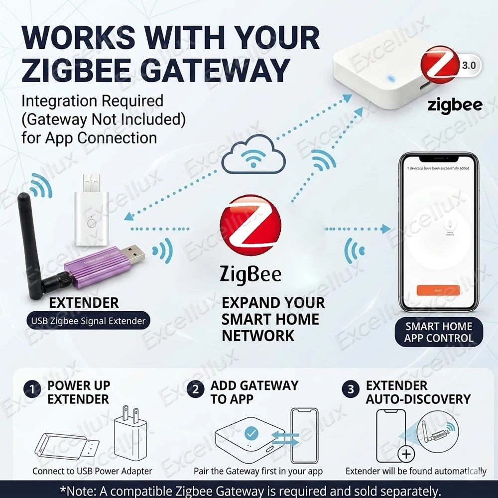 USB Zigbee Signalverstärker Reichweitenverlängerer Hochleistungsantenne Smart Home Mesh Booster Kompatibel mit Tuya Smart Life Home Assistant Z2M – Detail 2