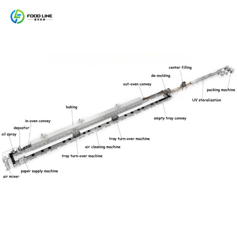 Customized Heavy Duty Industrial Grade Donut Cake Production Line Factory Price Mass Production Equipment