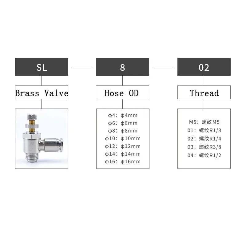 Pneumatic Throttle Valve SL Valve Nickel Plated Brass Air Tube 4 6 8 10mm Thread 1/8 1/4 1/2 Flow Controller Air Fitting Valve