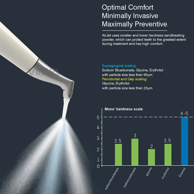 AirJet den tal エアポリッシャー KA-VO クイックカップリング歯科用ツール付き歯肉縁上および歯肉縁下の歯のサンドブラストマシン