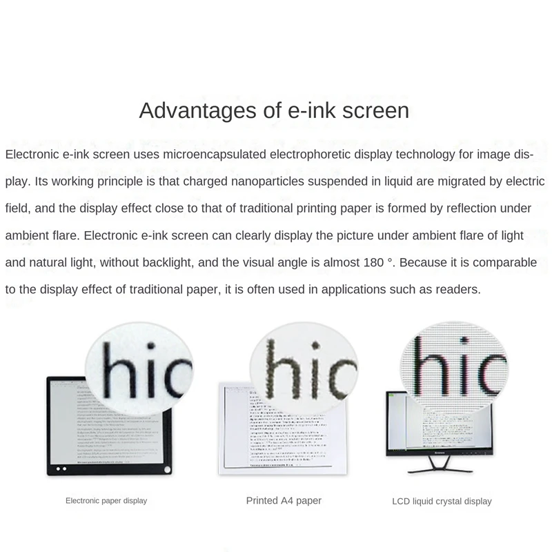 Waveshare 5.65Inch Colorful E-Paper E-Ink Raw Display, 600X448 Pixels, ACeP 7-Color, SPI Interface Supports