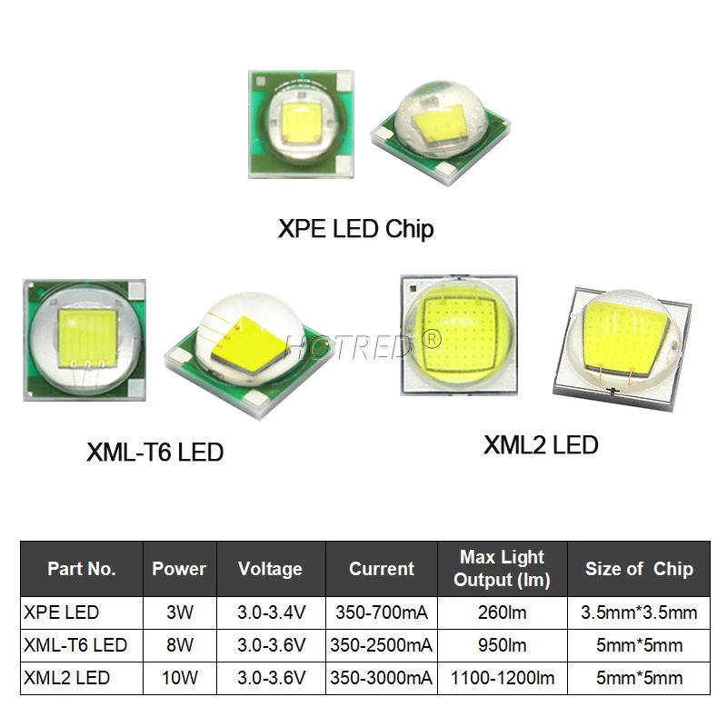 50PCS 3W 8W 10W High Power LED XPE 3535 XLM T6 XLM2 5050-L2T6 Chip Lamp Bead Diode Cold Warm White For Flashlight Spotlight DIY