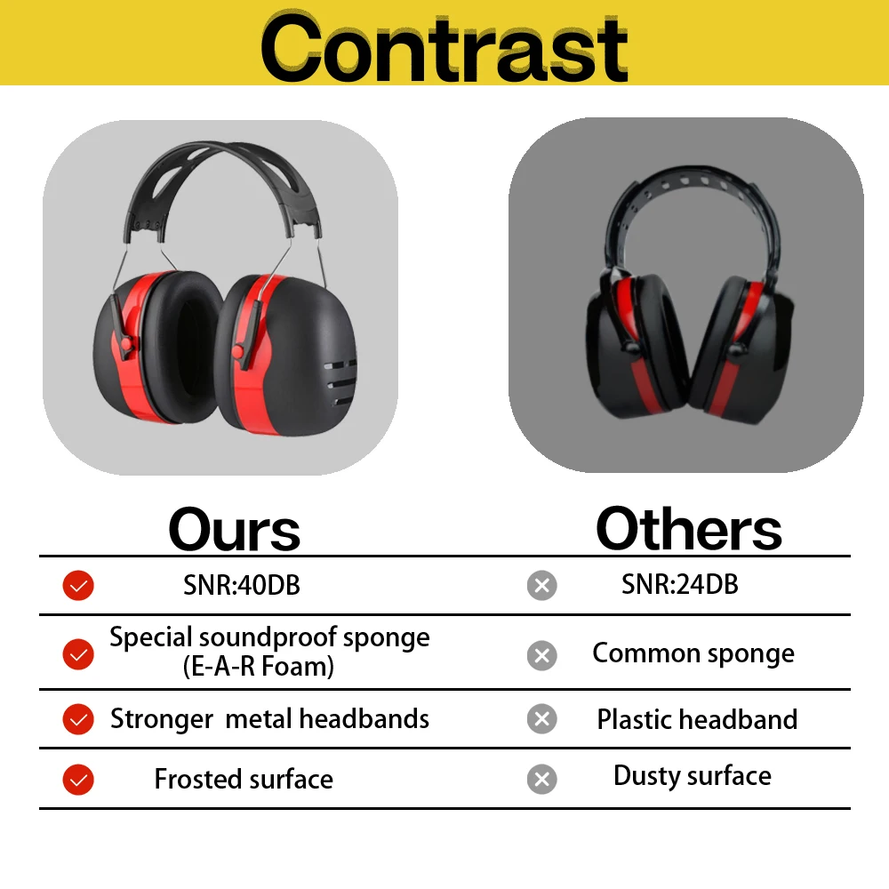 

Adjustable Earmuffs Hearing Protection Foldable Noise Reduction for Sport Shooting Construction Industrial Safety Ear Defenders