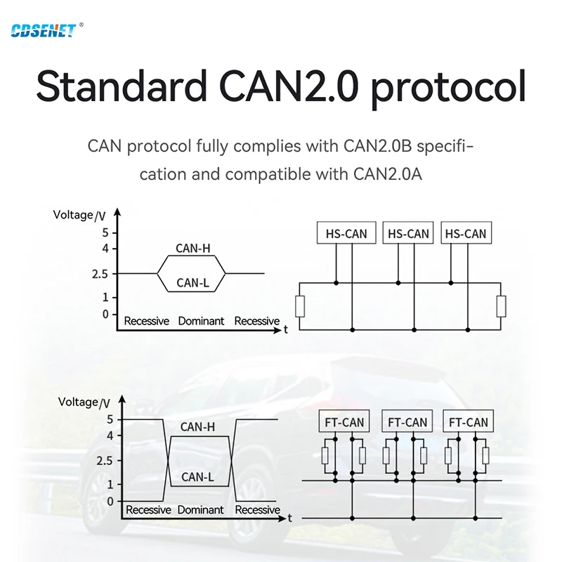 Can 2.0 To Serial TTL Protocol Converter Modbus RTU Conversion CDSENET ECAN-S01 Transparent Transmission Communication Module