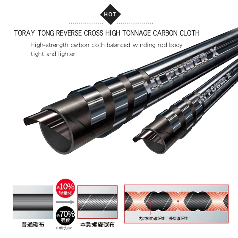 Lurekiller 4.05M Surf Gazer Surf Rod 3 Sections Fuji Kw Guides Alconite Rings Sinker 150-350g Power Cross Carbon Surf Rods