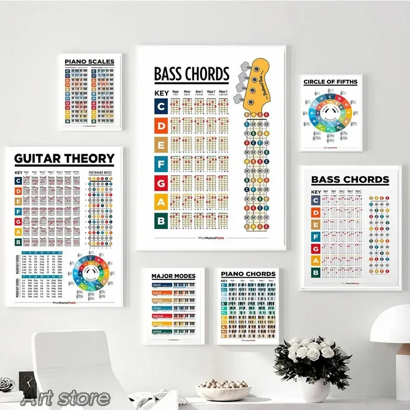 Music Education Fretboard Notes Piano Scales Chart Wall Art Canvas Painting Guitar Chords Circle Fifths Scales Poster Room Decor