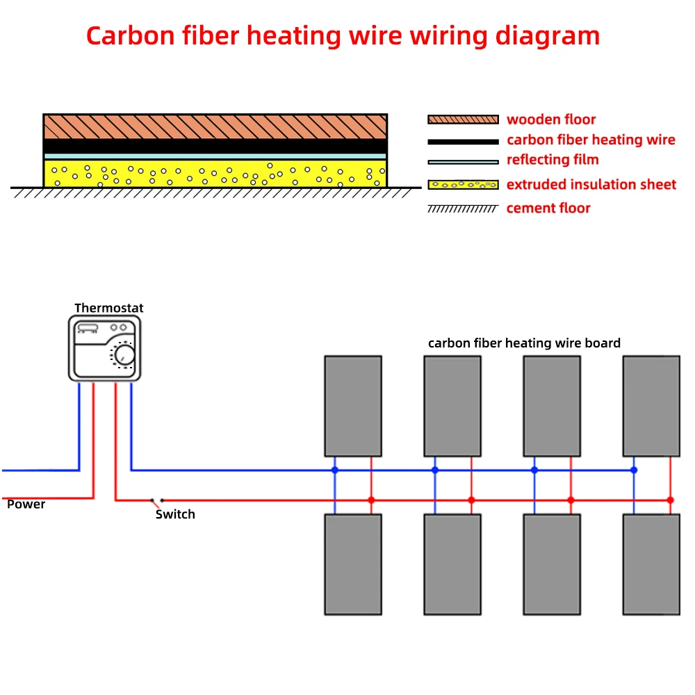 10 to 100 Meters 12K Silicone Rubber Floor Warm Heating Cable 33ohm/m Carbon Fiber Heating Wires