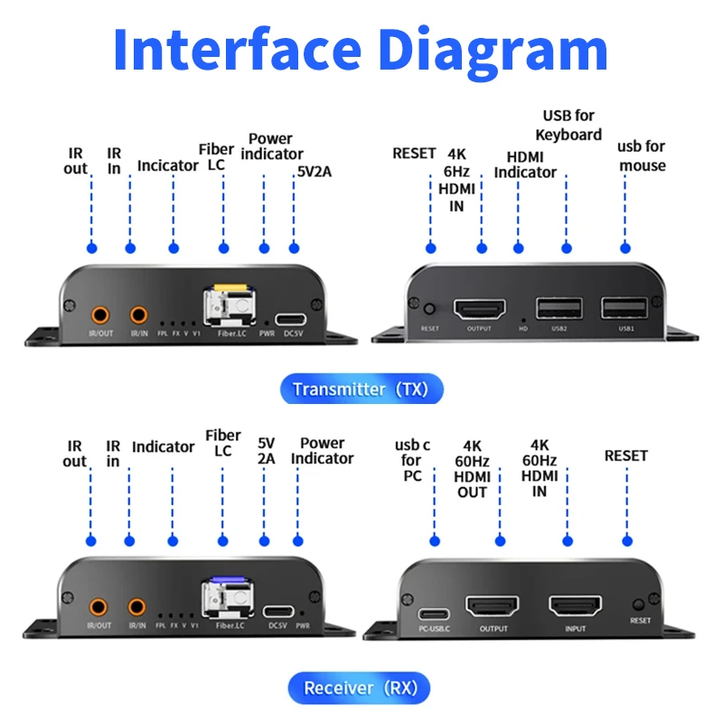 Unnlink 4K 60Hz HDMI KVM przedłużacz przez światłowód LC 20KM nadajnik-odbiornik