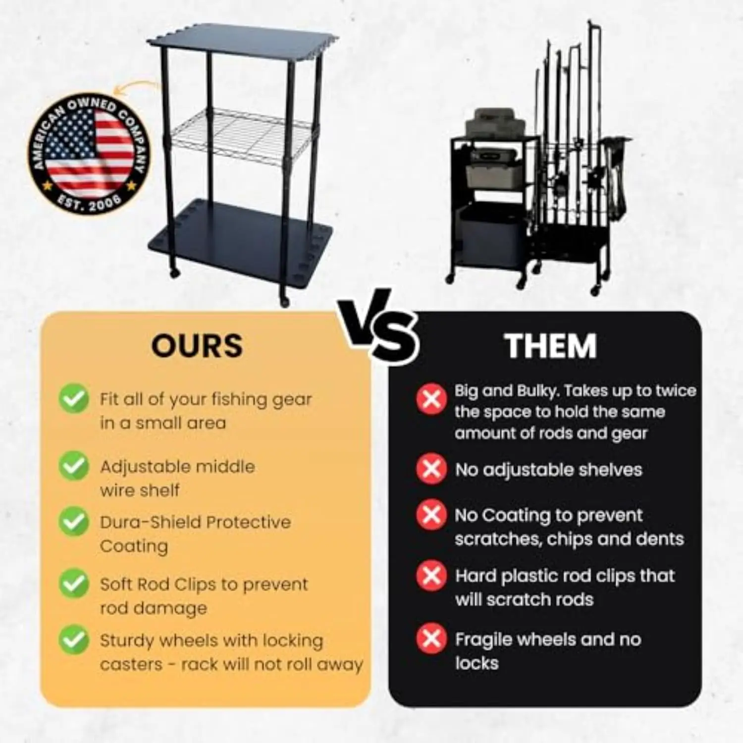 Garage Fishing Rod Holder Rack Organizes Up to 12 Rods and Reels - Mobile Storage for Car Gear