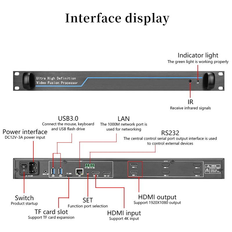 Screen Splicing Processor Multi-Screen Advertising Video Picture TV Display Playback Box for Business And Education