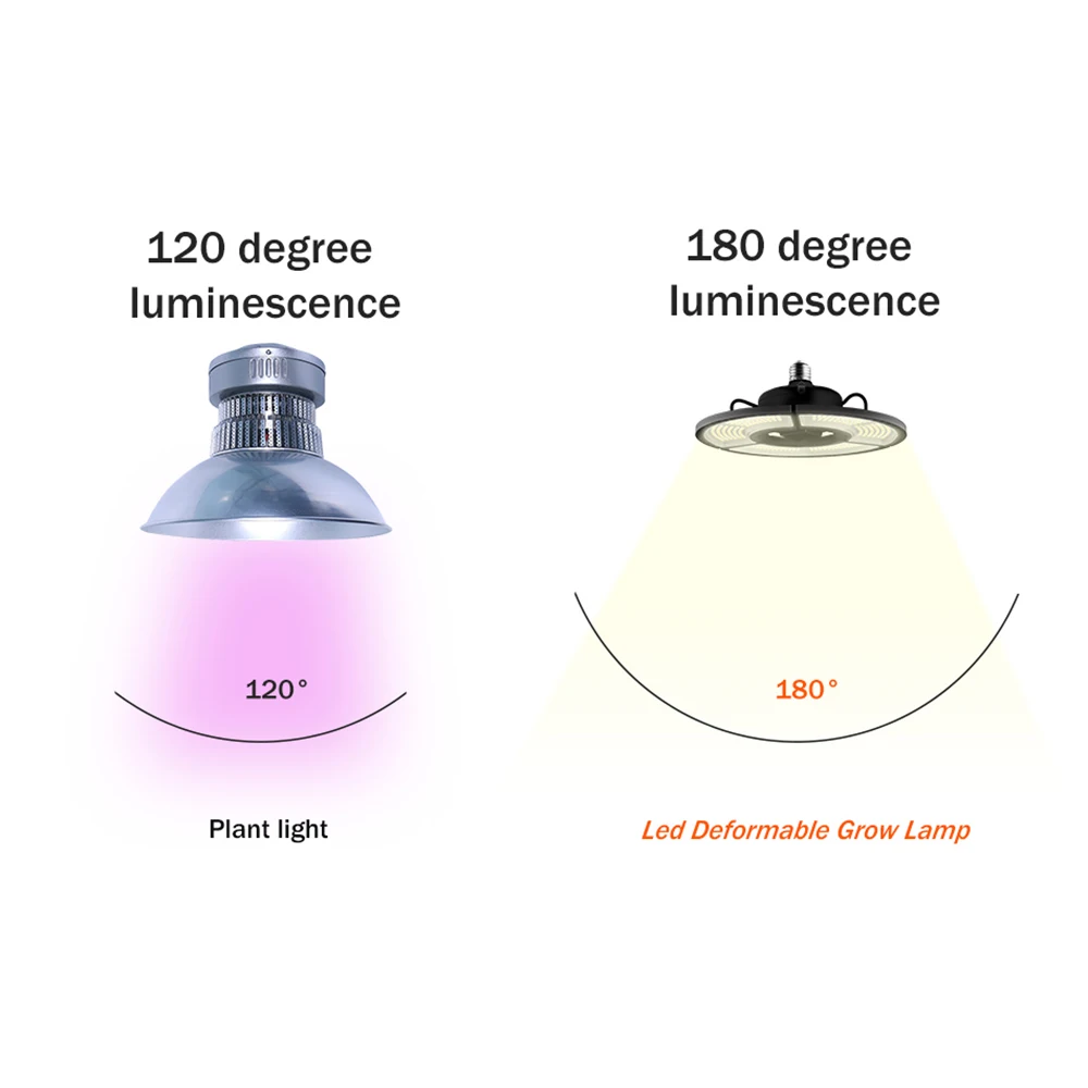 LED نمو النبات ضوء E27 LED لوحات ضوء النمو داخلي نمو النبات ضوء الخضار والزهور البذر لمبة لوز دي led