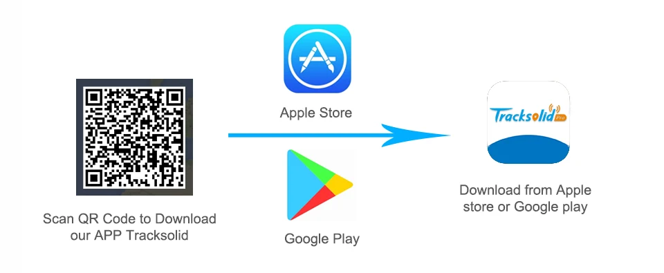 デバイスAPP料金支払い
