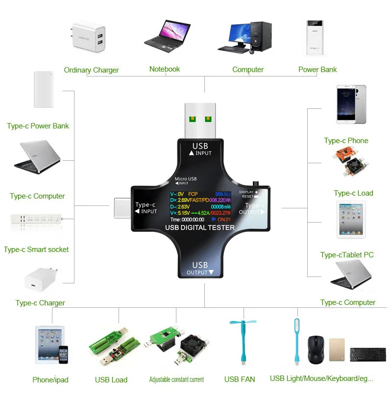 USB Tester TFT Color Type-C PD Digital Voltmeter with Bluetooth Vurrent Meter Ammeter Voltage Usb Current Tester Measurement