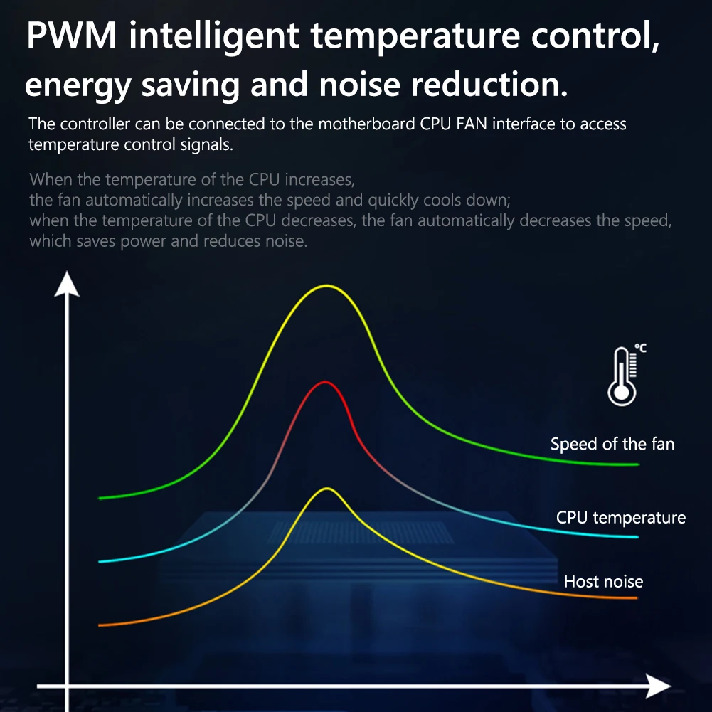 COOLMOON 5V/3Pin ARGB 4Pin Fan PWM HUB 1To8 Music Rhythm Temperature Controller Aura Sync Cooling Fan Remote Control Chassis Hub