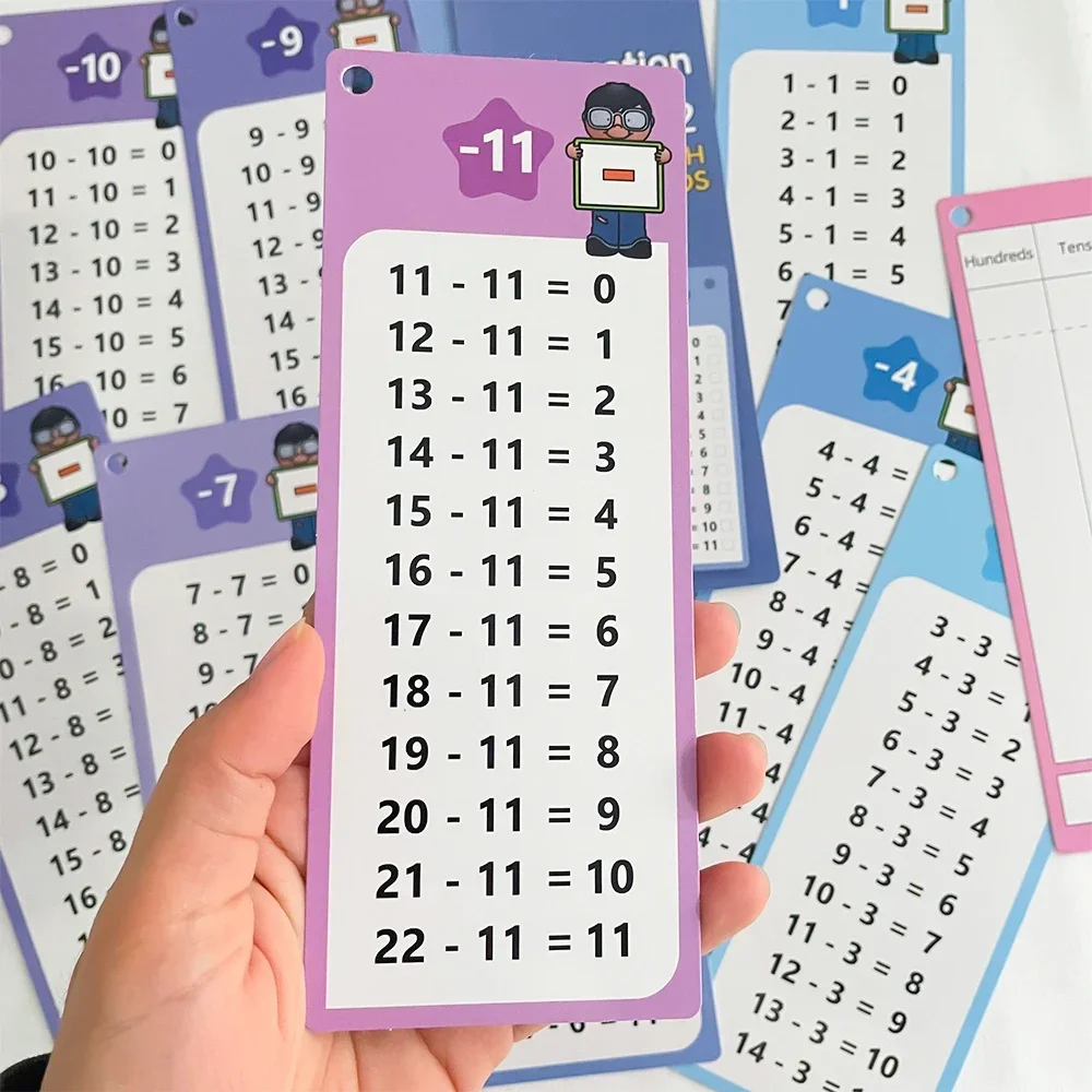 1-12 بطاقة طاولة الرياضيات تحقق ذاتيًا لتعلم الرياضيات، مخطط ألعاب لتعلم الرياضيات