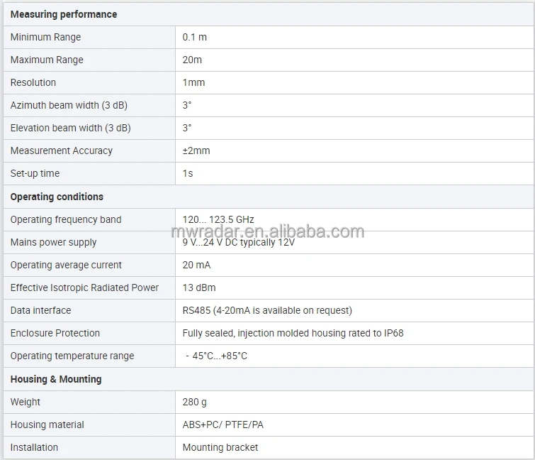 customize Liquid Level Transmitter 120GHz Water Level Transducer Liquid Level Sensor Detector Module