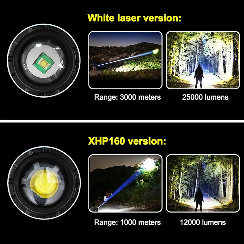 2000W Zoomable Tactical Lanterns High Power LED Laser Flashlight Outdoor Emergency Spotlight Digital Display Aluminum Torch Lamp