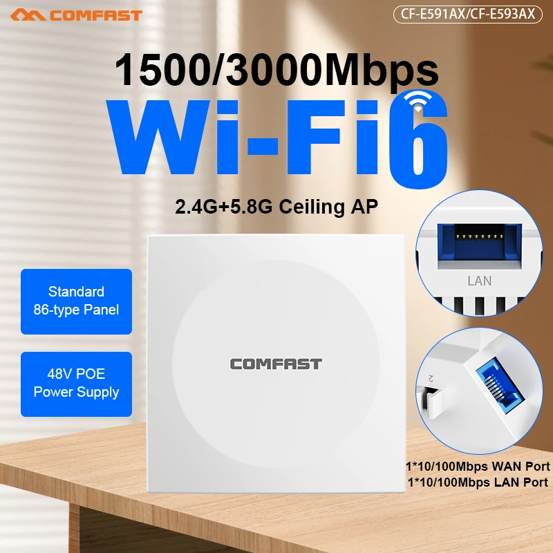 

Comfast Indoor WiFi6 AX1500/3000 Настенная панель AP 48V POE 2,4G + 5,8G Настенная точка доступа Gigabit RJ45 Порты для отелей/офиса/школы