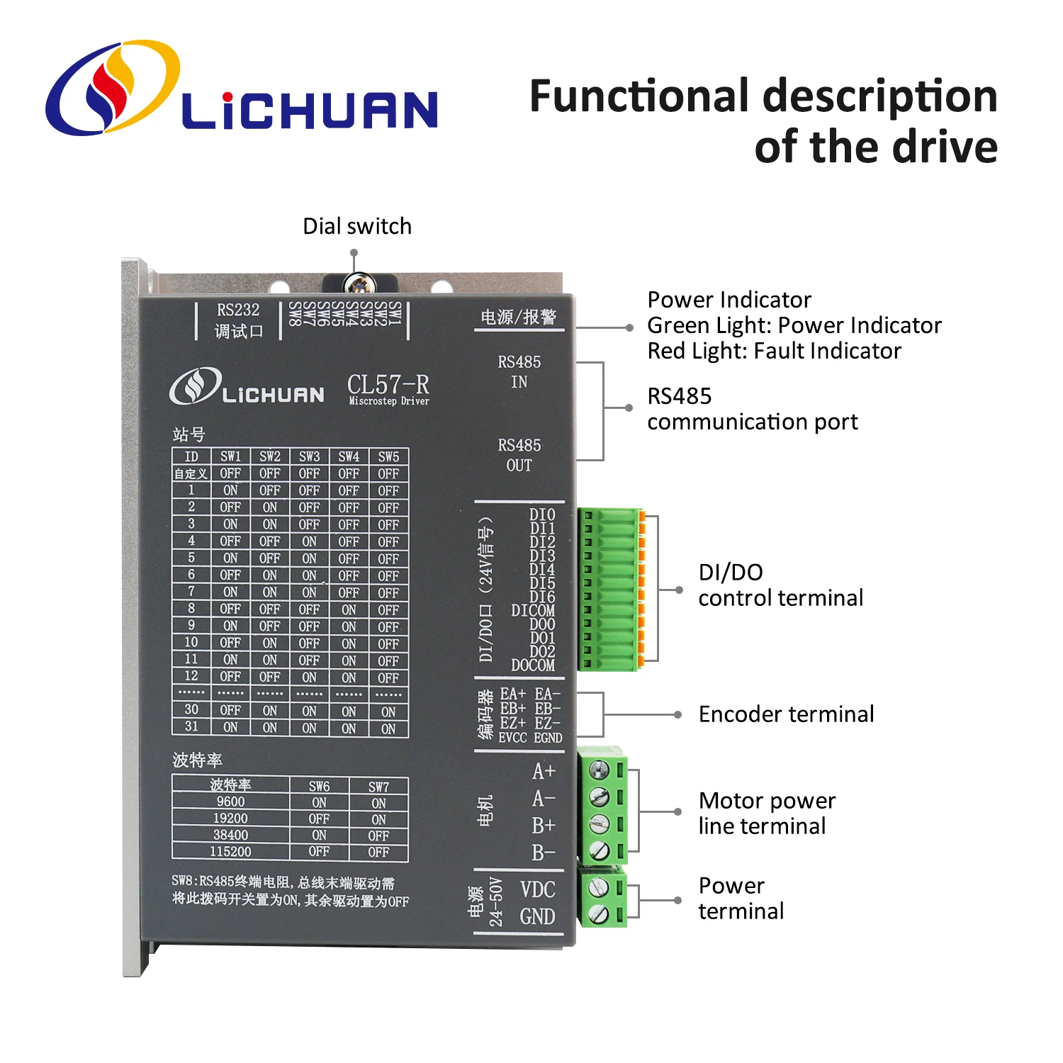 Lichuan 1000PPR DC24V~50V 1.2A Stepper Motor Controller Drivers 0.48/0.72N.m 2Phase Nema17 Closed Loop Stepper Motor Drivers Kit