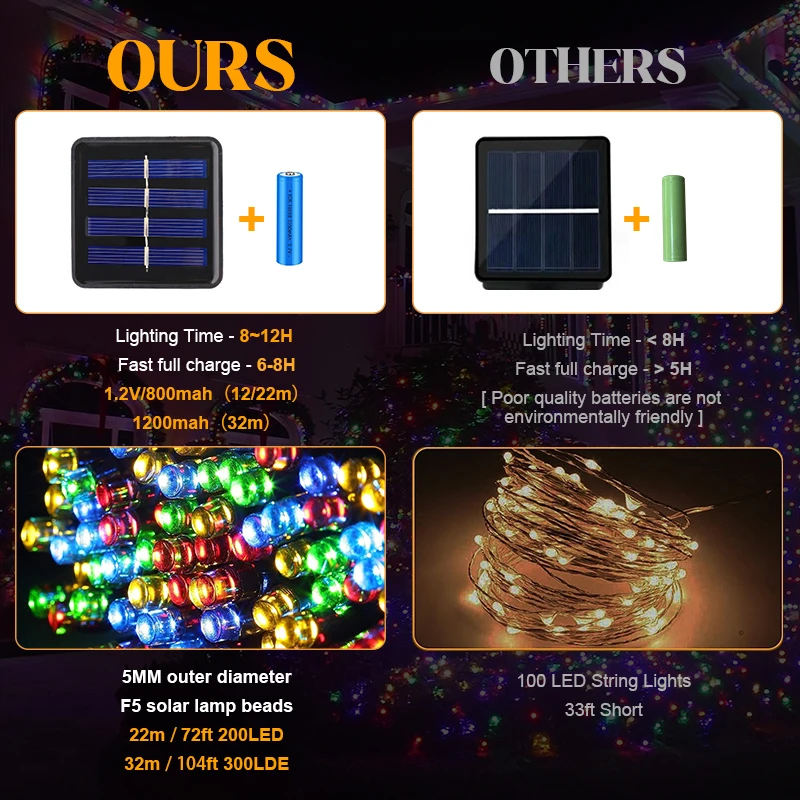 2PACK 330 LED Outdoor Solar Christmas Lights 8Mode 33m Flash Christmas Light Xmas Tree Decoration IP65 Fairy String Lamp Garland