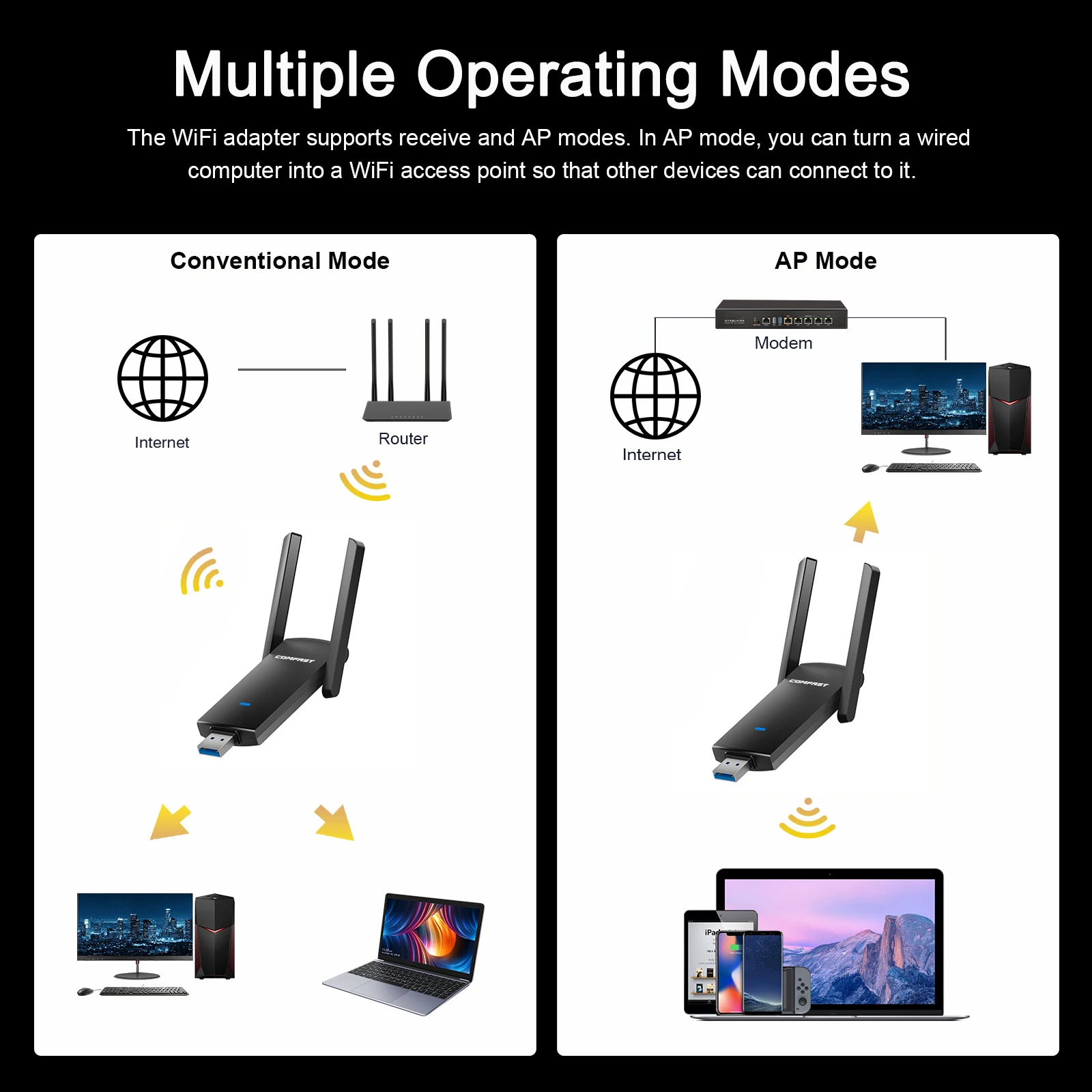 COMFAST 1300 Mbit/s USB-WLAN-Adapter 2,4 G/5,8 GHz Netzwerkkarte USB3.0/2.0 WIFI-Dongle-Empfänger für PC Win10/11