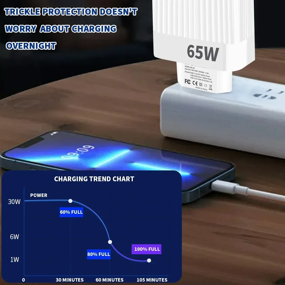 Chargeur rapide multi-ports USB Type C, adaptateur de charge de téléphone, iPhone, Samsung, Xiaomi, 5 ports, 65W, prise EU, US