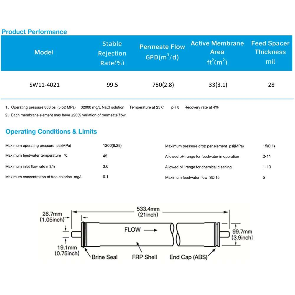 Sea Water Reverse Osmosis SW11-4021 RO Membrane Element 750 Gpd for Seawater desalination