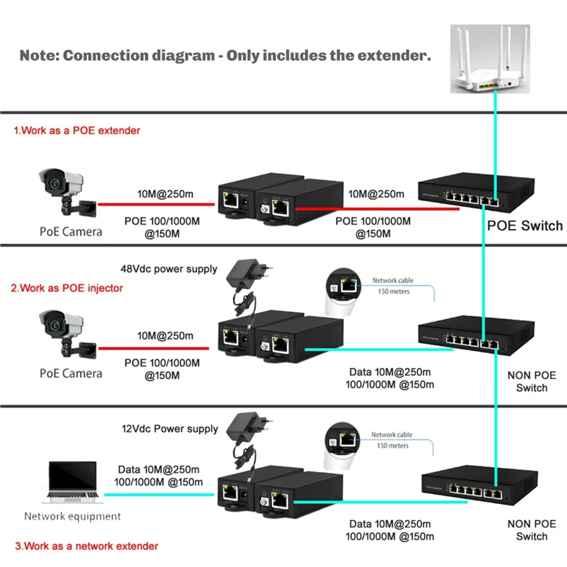 【ENCIALES】Extensor POE Extensión de cable de red estándar de 48 V de 1000 Mbps Transmisión de larga distancia Extensión de 800 metros