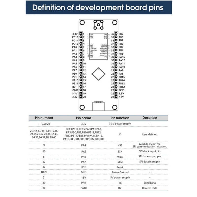 SX1262 Lora Wireles…
