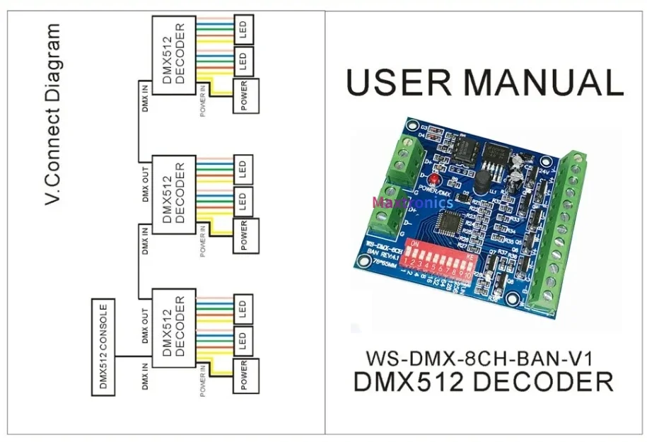 DMX512 Decoder 3CH 4CH 6CH 8CH 12CH 18CH 24CH 27CH LED Controller Constant Voltage Common Anode Dimmer DC5~24V  For Led Lights