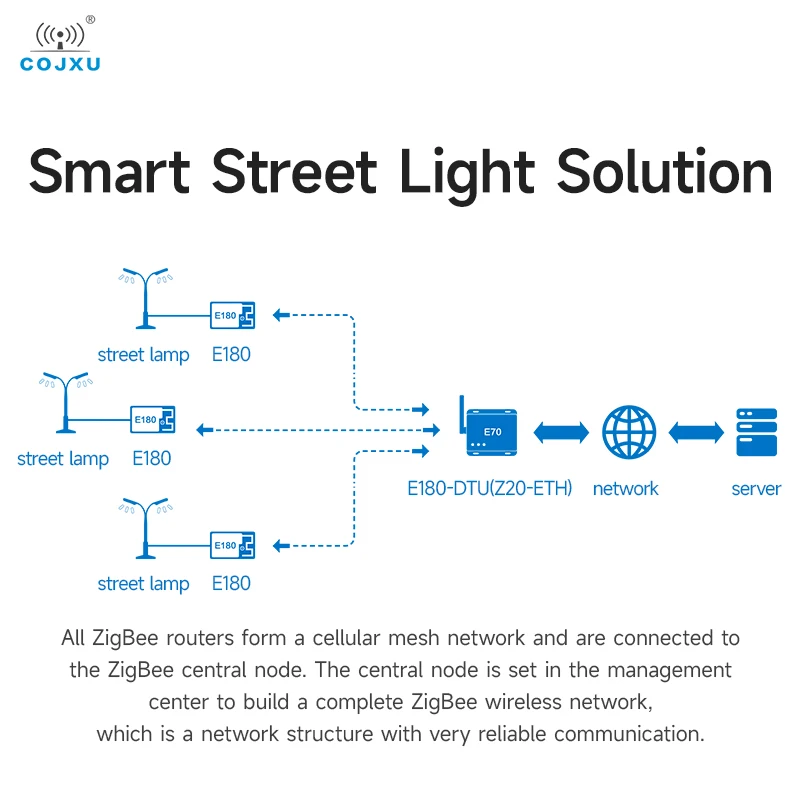 2,4 ГГц TLSR8258 Zigbee3.0 12dBm COJXU E180-Z5812SP-R SMD беспроводной модуль маршрутизатора 200 м приложение для умного дома интерфейс PCB