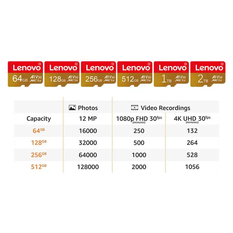 Lenovo 2TB Memory Card U3 V60 Flash SD Card Extreme Pro UHS-I Micro TF SD Cards 512GB 256GB 128GB Wholesale For Nintendo Switch